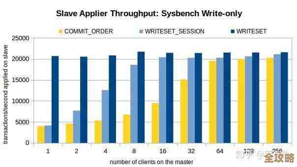 MSSQL里怎么快速搞定表结构复制，省事又不丢数据结构的办法