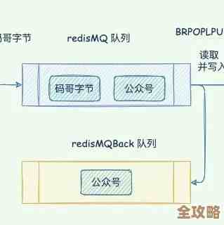 Redis账号被多地同时登录了，安全隐患别忽视了啊