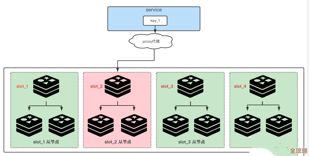 Redis账号被多地同时登录了，安全隐患别忽视了啊