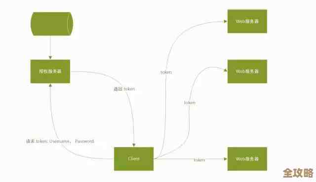 ON数据和数据库怎么接，json格式的数据也能轻松搞定对接问题