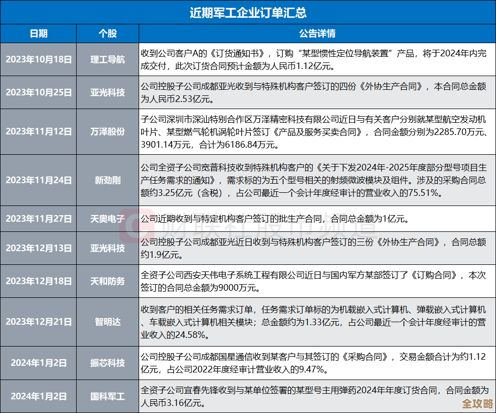 MoreSQL和NewSQL这些新玩意儿，真能撼动NoSQL的地位吗？