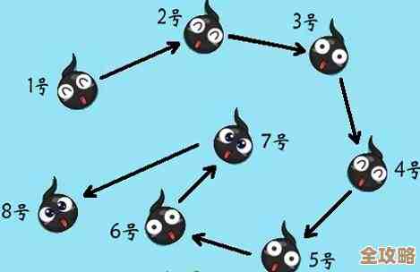 数据库系统概论目录，帮你搭建数据存储和管理的基本框架，不用太复杂也能入门