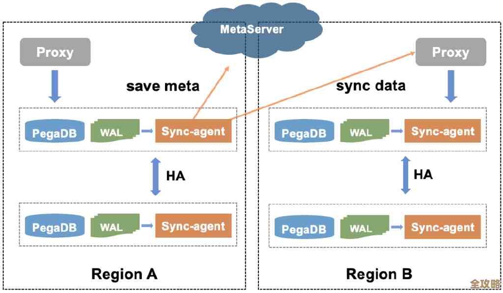 树叶云带你慢慢摸索Redis Stream那些事儿，别急着懂，先跟我走一波