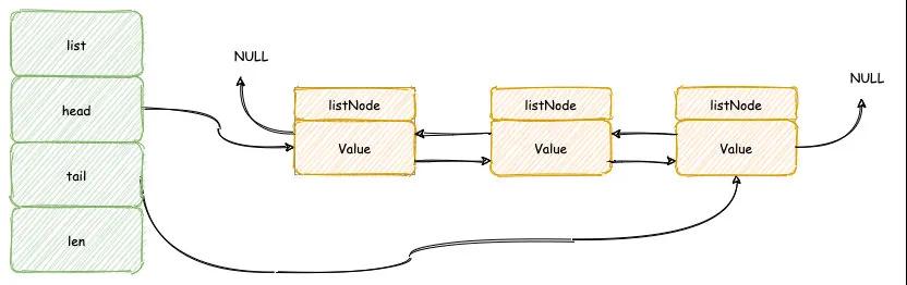 Redis跳表到底怎么排序的,里面原理其实挺有意思也不简单 Redis跳表到底怎么排序的,里面原理其实挺有意思也不简单