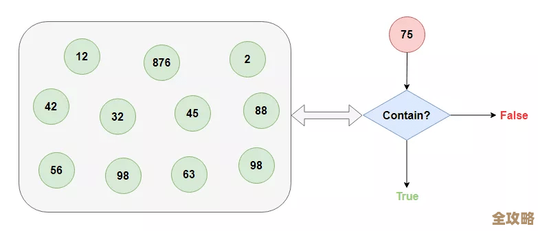 Redis的数据库那些事儿,怎么查看和搞懂它到底藏了啥 Redis的数据库那些事儿,怎么查看和搞懂它到底藏了啥