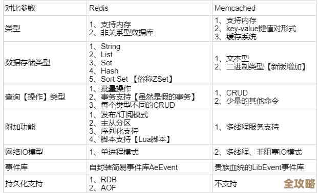 一眼看懂Redis到底是啥缩写，简单说给你听
