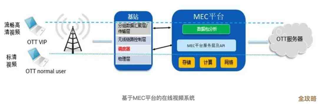 移动边缘计算和5G结合起来，到底能带来哪些实际好处和改变呢？