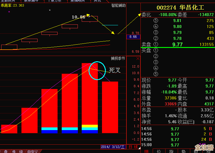 MSSQL里怎么调整数据表排序顺序，弄清楚各种方法和注意点