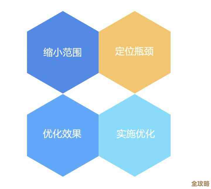 SQL Server等待那些事儿，想搞懂性能瓶颈得先了解这模型