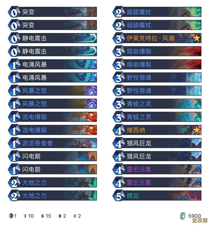 不讲究排版的炉石传说深暗领域恋旧萨卡组代码分享和简单思路