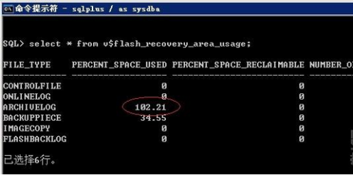 ORA-07627错误smsfre CRETVA失败导致数据库异常，远程指导修复解决方案分享