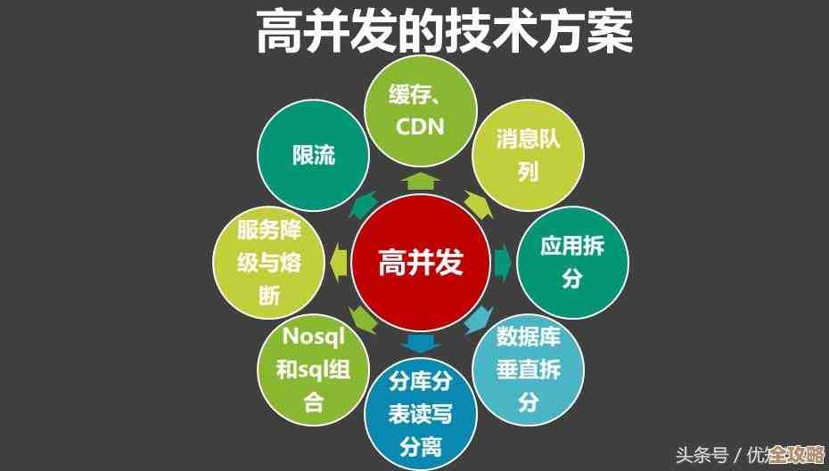 Redis百万级数据瞬间访问,性能优化加速到底怎么做到的? Redis百万级数据瞬间访问,性能优化加速到底怎么做到的?