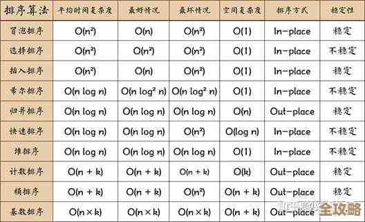 树叶云OceanBase教程里讲的浮点数字那些事儿，感觉挺复杂又有点意思