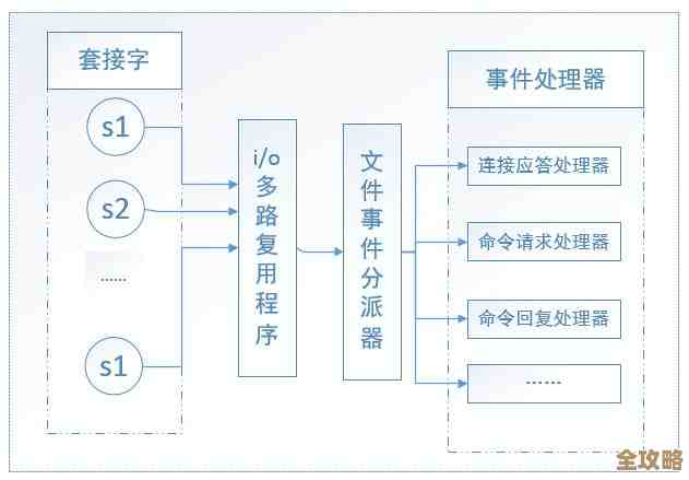 Redis用起来做消息队列，效率还能这么高，真是意想不到的好办法