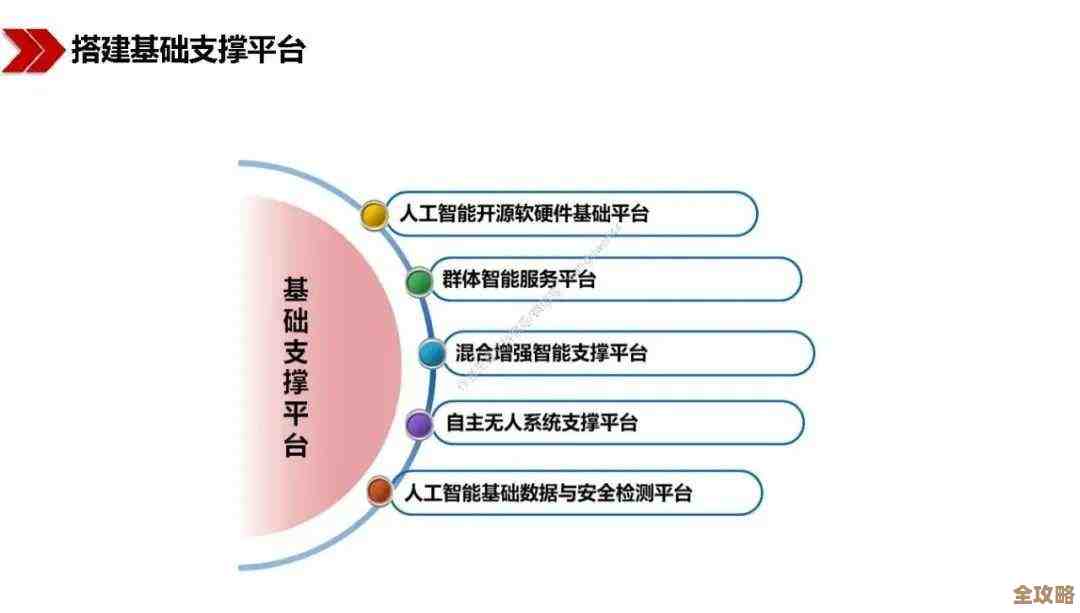 铁路:规划新星工业时代全流程攻略,干货走一遍还有点没细说 铁路:规划新星工业时代全流程攻略,干货走一遍还有点没细说