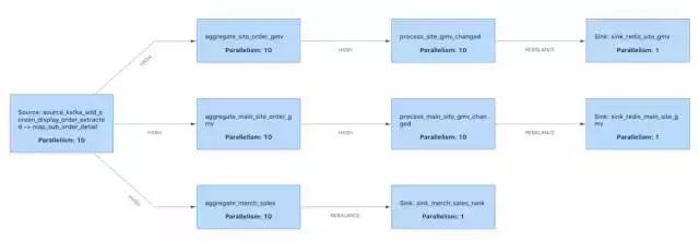 电商项目里Redis那些灵活用法,聊聊怎么让性能和效率都飞起来 电商项目里Redis那些灵活用法,聊聊怎么让性能和效率都飞起来