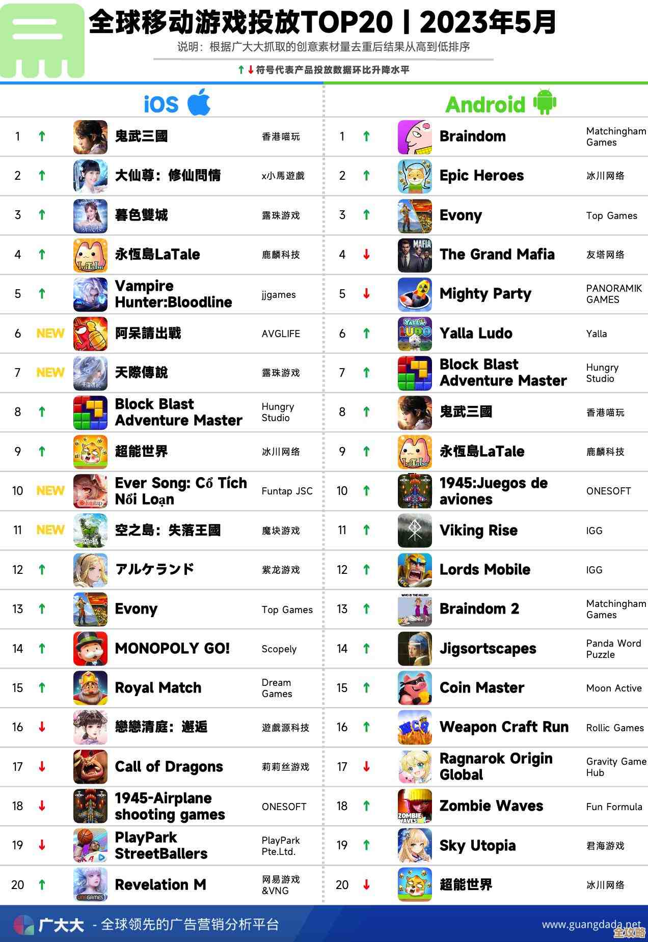 游戏榜单合集里那些火爆到停不下手的推荐