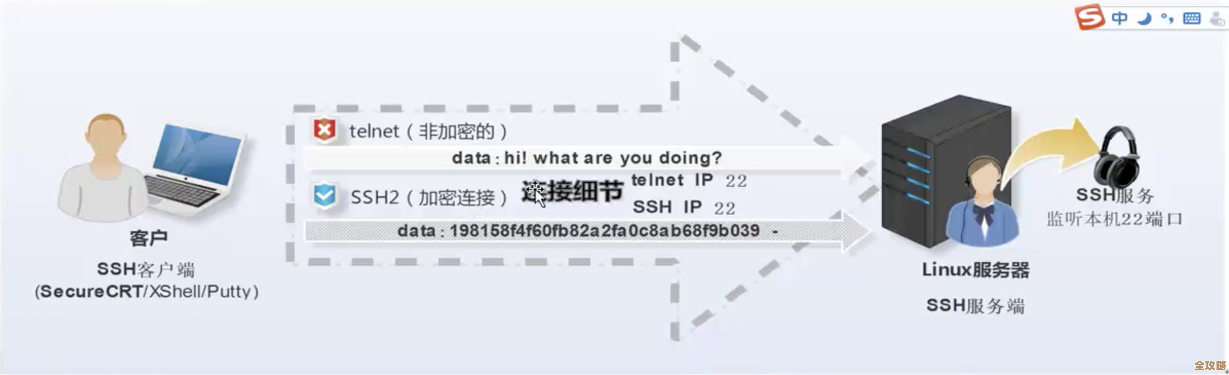 Redis服务器怎么用SSH连上去,学点技术别迷糊了 Redis服务器怎么用SSH连上去,学点技术别迷糊了