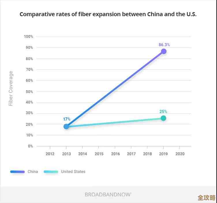 IDC调查里那些关于虚拟化的奇怪发现，真没想到会这样发展