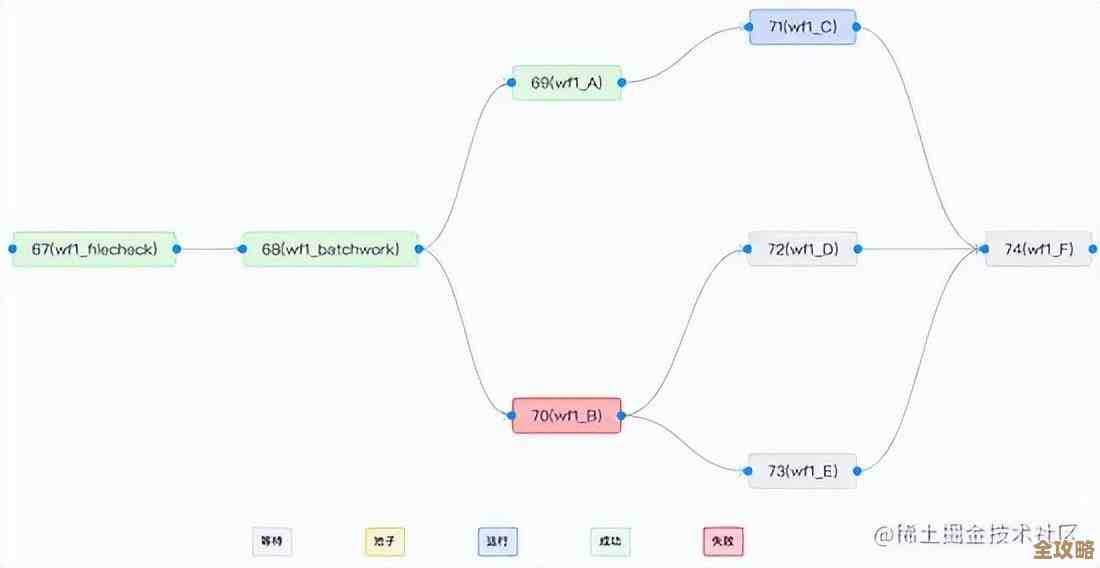Java定时同步数据库，数据更新不怕漏掉也不用天天盯着忙活