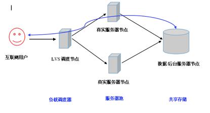 Redis 用来做用户登录管理其实挺简单又高效的，怎么用 Redis 快速搞定登录验证和状态维护