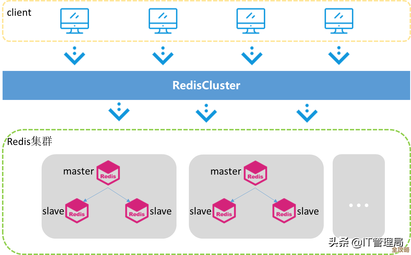 红色宝石和redis那些核心东西,原理加实战一起聊聊吧 红色宝石和redis那些核心东西,原理加实战一起聊聊吧