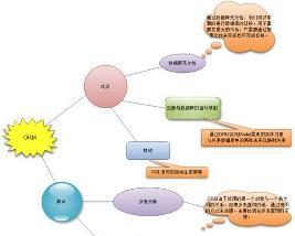 自己动手写个数据库访问的ORM，虽然不完美但挺有意思也能学到不少东西