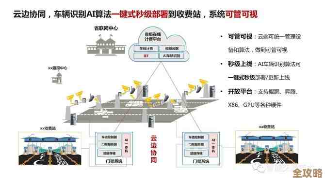 西南地区首次智能网联车路协同测试场建成,华为云IoT助力解决交通难题 西南地区首次智能网联车路协同测试场建成,华为云IoT助力解决交通难题