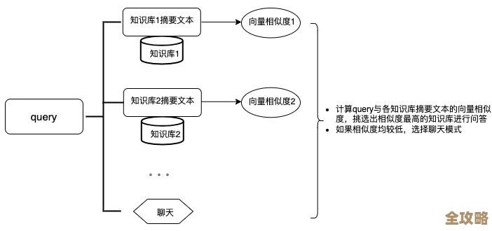 数据库技术入门那些事儿,简单讲清楚不绕弯,让你快速上手基础知识 数据库技术入门那些事儿,简单讲清楚不绕弯,让你快速上手基础知识
