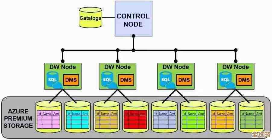 微软Azure SQL数据库升级,内核和内存配置大幅提升,性能更强劲了 微软Azure SQL数据库升级,内核和内存配置大幅提升,性能更强劲了