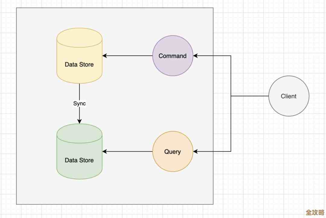 微软Azure SQL数据库升级,内核和内存配置大幅提升,性能更强劲了 微软Azure SQL数据库升级,内核和内存配置大幅提升,性能更强劲了
