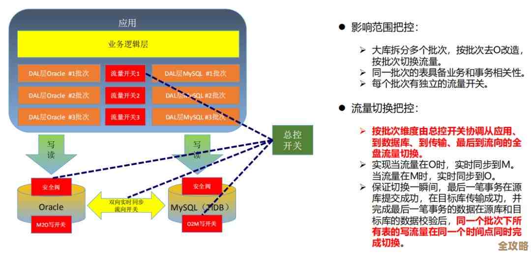 MSSQL里怎么快速搞定一堆文本替换,省事又简单的批量操作方法分享 MSSQL里怎么快速搞定一堆文本替换,省事又简单的批量操作方法分享