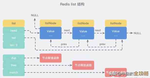 聊聊Redis那些经典数据结构和它们背后的实现细节，感觉挺有意思的