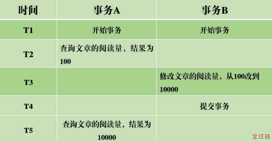 MYSQL里怎么快速查出那些唯一值，数据库里取某个字段不重复的数据方法分享