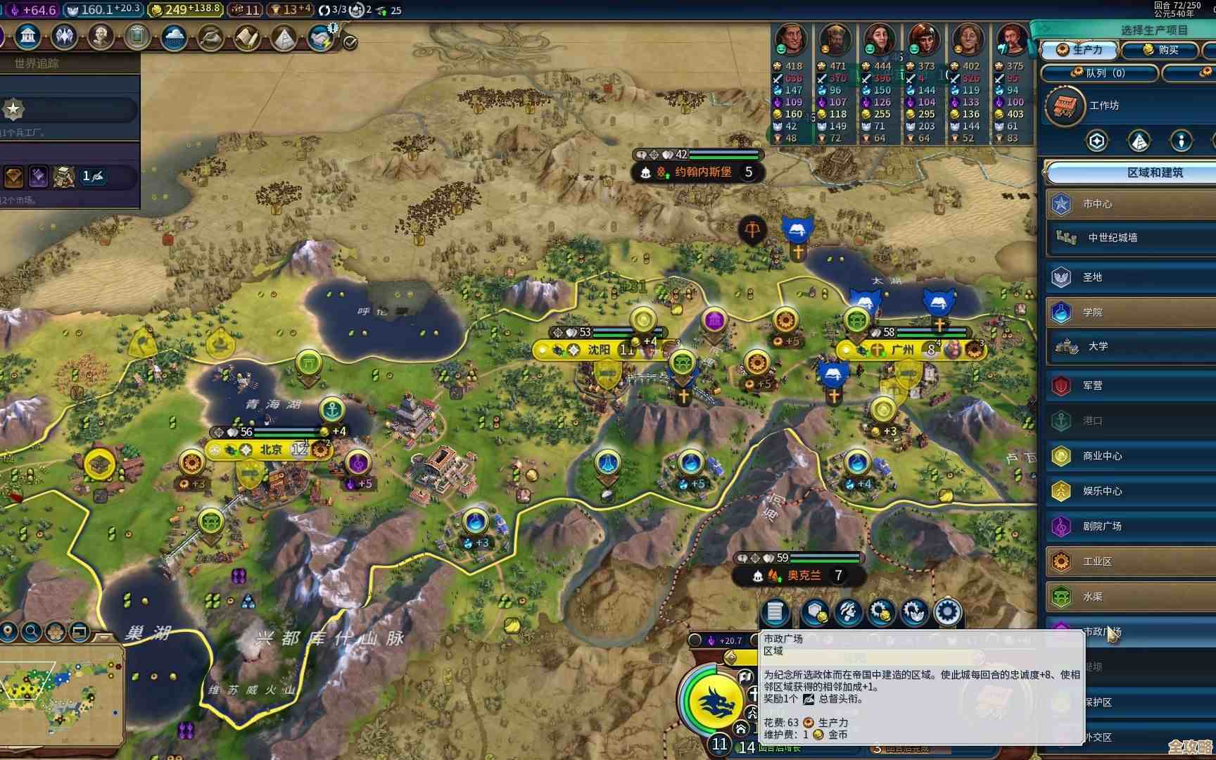 文明6想稳稳打赢该咋开局和选谁…说实话很多人只会硬冲不行 文明6想稳稳打赢该咋开局和选谁…说实话很多人只会硬冲不行