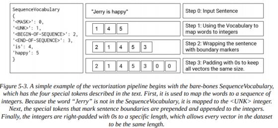 SQL数据库存储过程里头那个begin end到底是干嘛的,怎么用才不会出错呢? SQL数据库存储过程里头那个begin end到底是干嘛的,怎么用才不会出错呢?