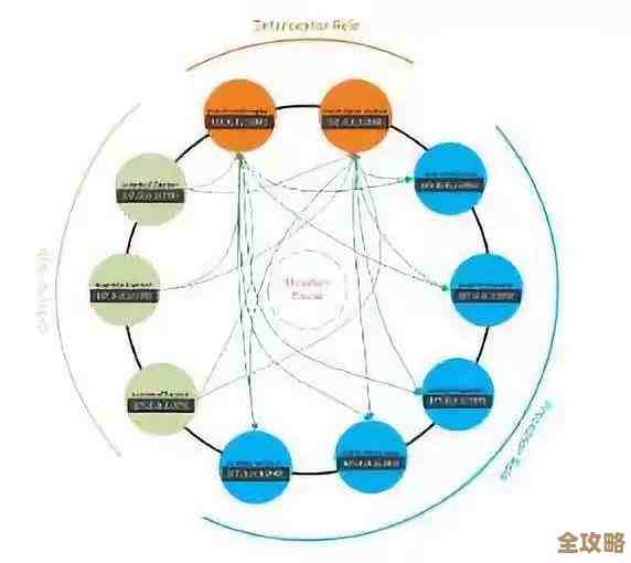 Redis集群怎么在一台机器上搭建和管理，单机环境下的集群配置分享