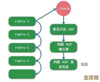 Redis服务启动啦,开启更多功能和精彩体验,不用再手动运行了 Redis服务启动啦,开启更多功能和精彩体验,不用再手动运行了