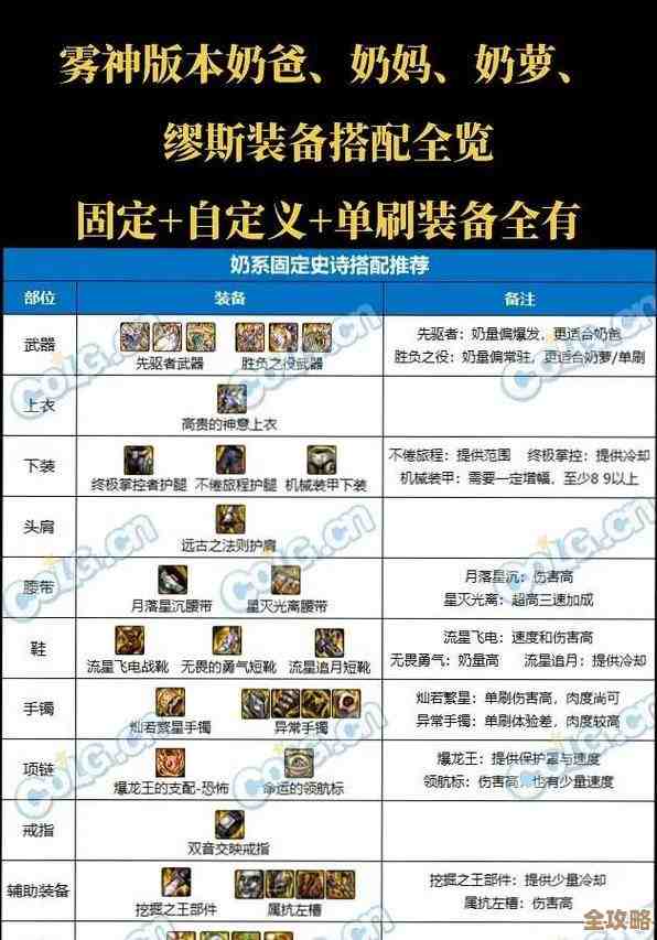 dnf首饰套怎么选别犹豫，看职业定位和预算就大概知道了.