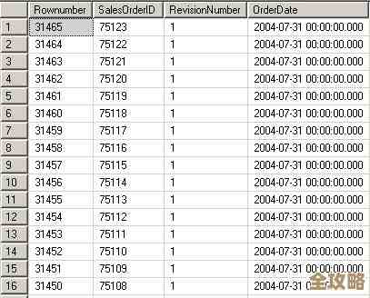 SQL Server里那些排名函数到底怎么用，弄懂它们其实没那么难