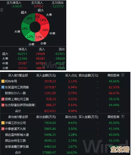 文明7又闪退了，坑在哪？显卡、驱动、模组这些常见原因