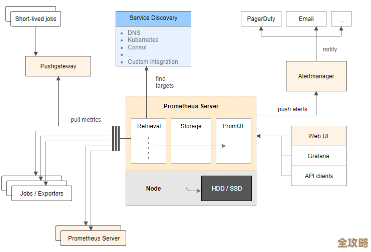 用Go搞微服务那些事儿，技术栈怎么搭配才靠谱