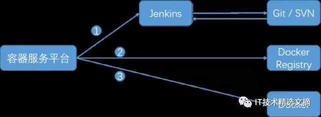 用Go搞微服务那些事儿，技术栈怎么搭配才靠谱