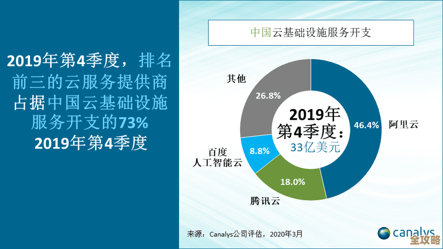 中国云市场那些年发生的变化和背后没说透的故事