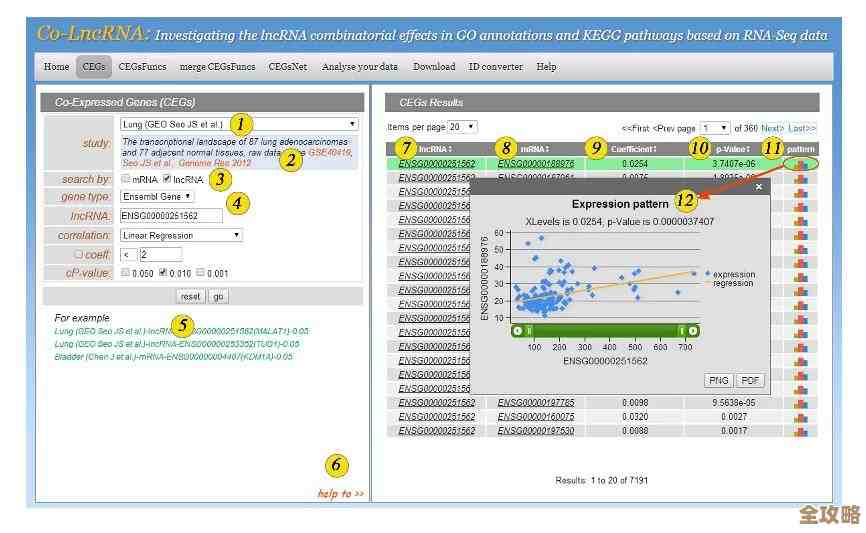 数据库里各种数据格式到底怎么用，存储和转换那些事儿谈一谈