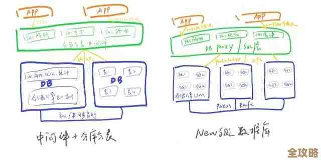 Java高并发下数据库锁怎么用，性能和安全得兼顾点吧