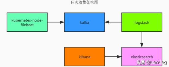 Kafka放在Kubernetes上跑，真的是个好主意还是有点坑呢？