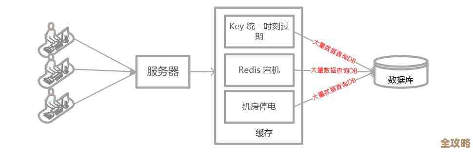 Redis不止缓存,带你发现那些高效计算的隐藏玩法 Redis不止缓存,带你发现那些高效计算的隐藏玩法