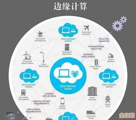 云计算和边缘计算到底差在哪儿，有啥联系没搞清楚吗？