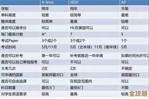 MySQL报错MY-012952，ER_IB_MSG_1127问题分析和远程修复方法分享